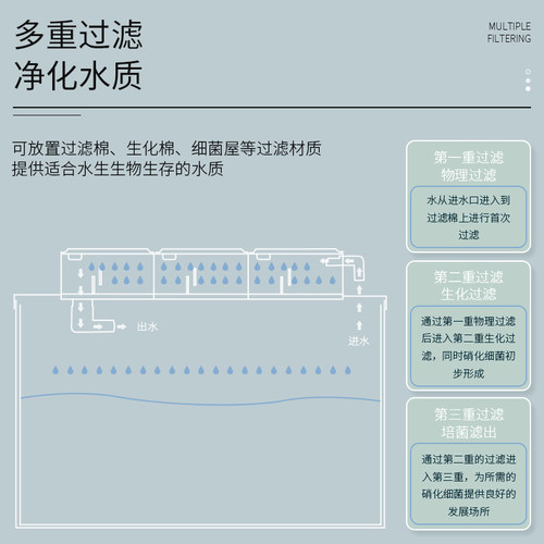 ATMAN创星滴流盒过滤槽过滤盒免换水小鱼缸乌龟过滤器上滤底滤盒