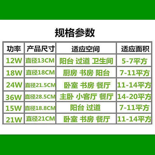 小器鬼LED吸顶灯12W18W24W36瓦小气鬼改造灯板磁铁灯芯圆灯盘贴片