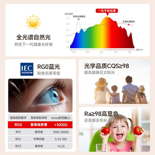全光谱led吸顶灯芯替换三色光家用卧室护眼圆形模组光源改造灯盘