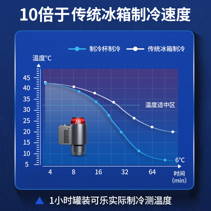 车载制冷杯车家两用速冷杯架汽车用智能快速冰镇水壶12V饮料降温
