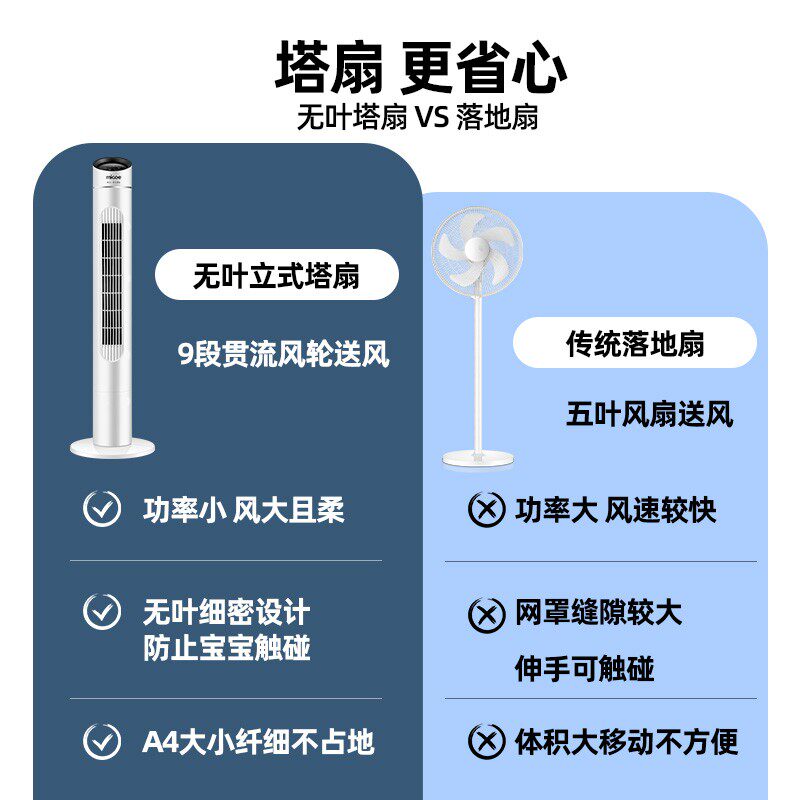 家用无叶塔式电风扇寝室推荐 四季沐歌支援睡眠模式静音塔扇