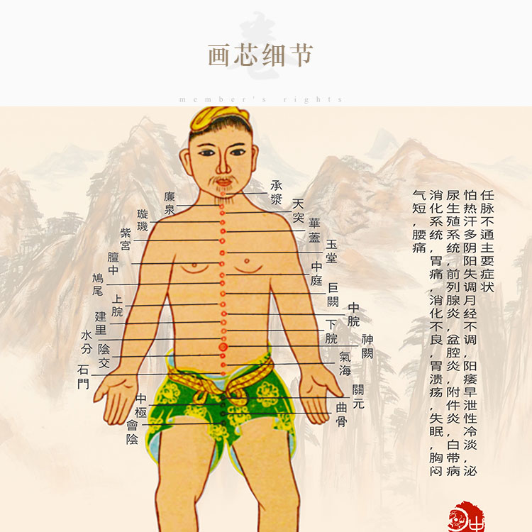 十四经脉图 中医十二经络图 任督二脉卷轴挂画诊所医院挂图装饰画