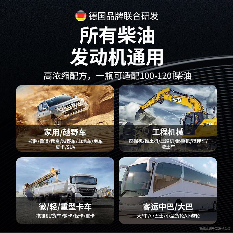 柴油车除积碳清洗三元催化燃油添加剂喷油嘴积炭清理柴油车专用添