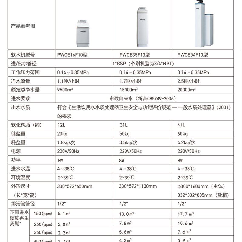 爱惠浦中央前置过滤器净水器软水机中央净水自来水过滤厨房纯水机