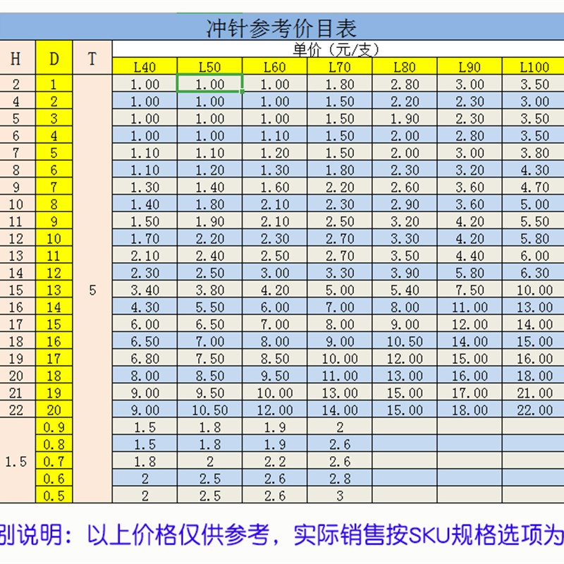 T冲针 SKH51冲头 SKD11冲针 冲压模冲头 6/6.5/7/7.5/8/8.5/9mm图片