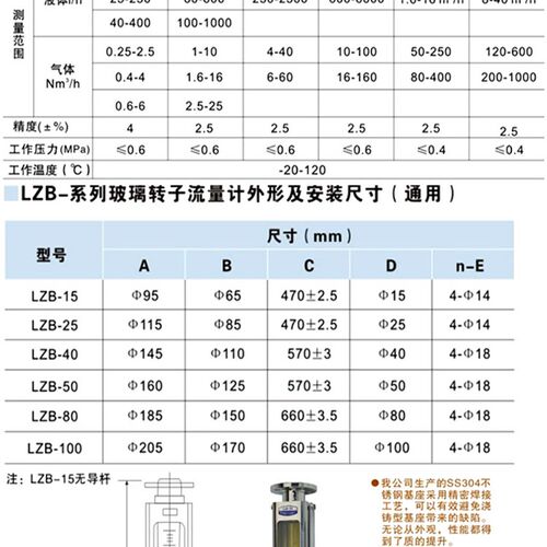 不锈钢玻璃转子流量计 不锈钢流量计 液体气体流量计 余姚流量计