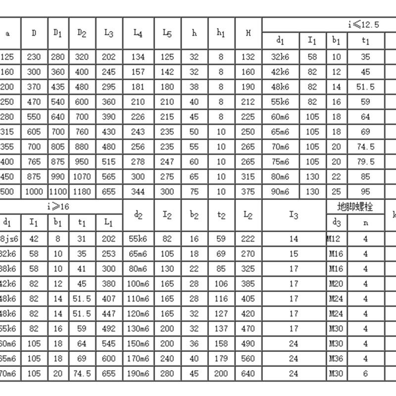 弗麦卧式CWS500-6.3-II CWS450-8-III CWU400铸铁蜗轮减速机