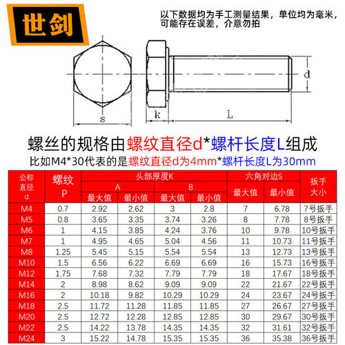 M6M8M10M12*16-20-150 201不锈钢外六角螺栓组合螺母垫片四套装