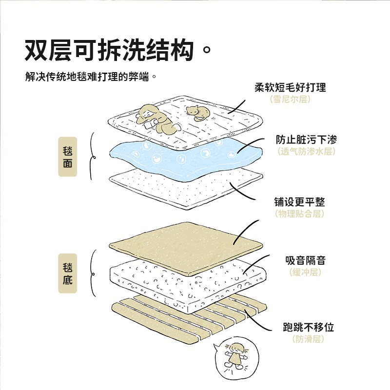 CCF 昆仑石径 圆形客厅可拆洗地毯可机洗圆毯书房单人椅脚垫入户