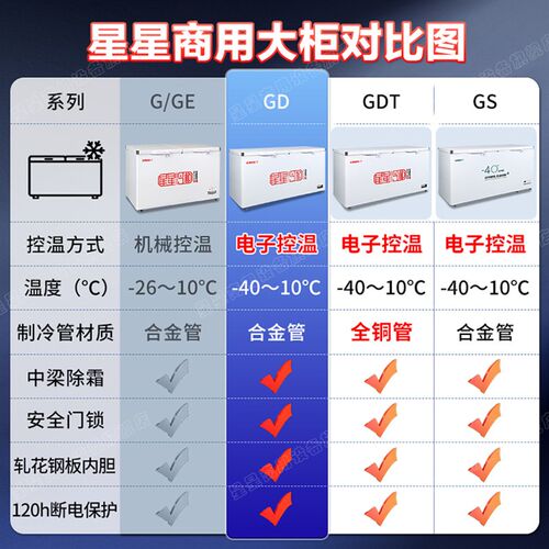 星星冰柜518/718升L商用大容量冷柜全冷藏冷冻柜减霜一级能效冷柜