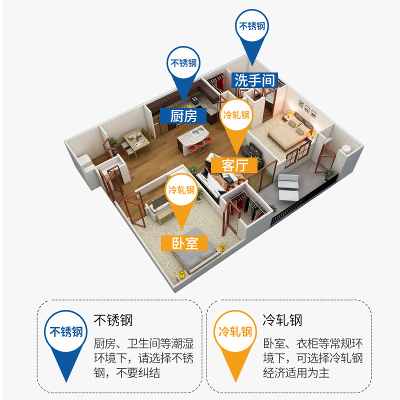 35mm宽双层叠加抽屉轨道电子橱柜三节不锈钢导轨机械路轨工业滑轨