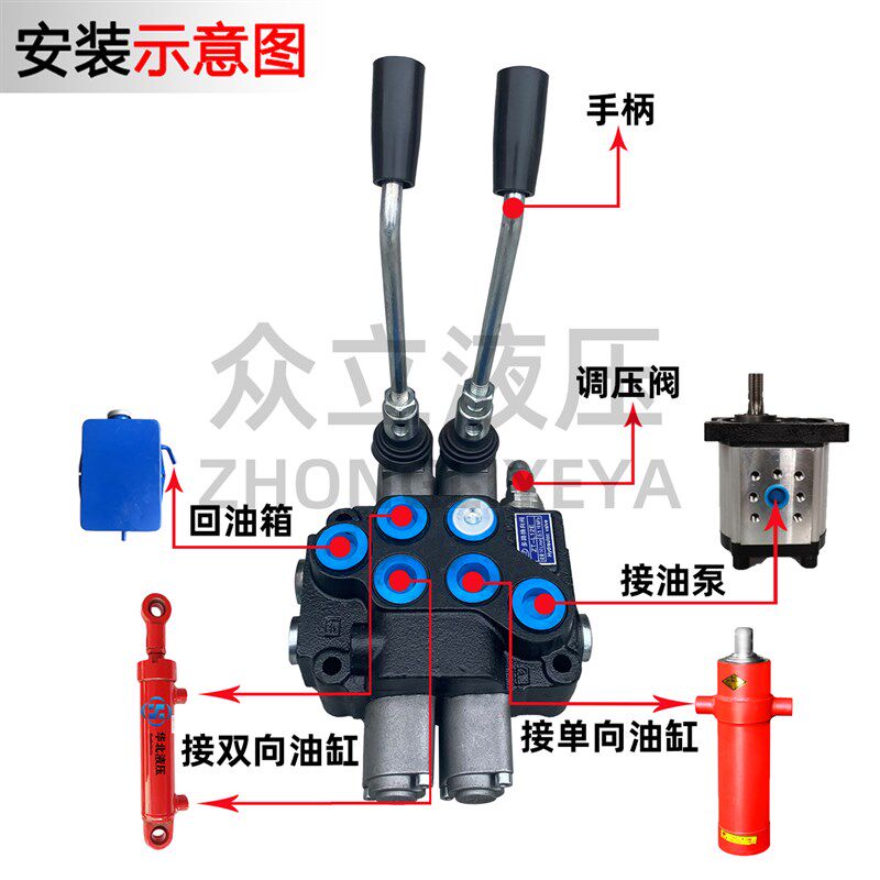 液压多路阀ZT12分配器一控二带过桥可串联叉车改装铲车分配器2控3