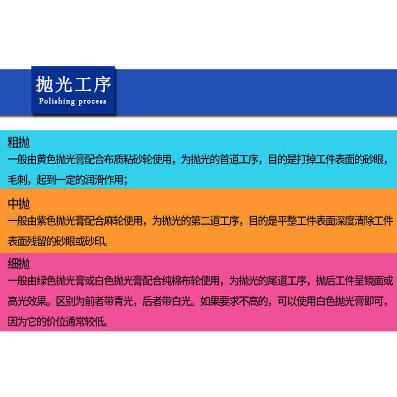 金属不锈钢抛光蜡木材玻璃玉石抛光膏光亮镜面打磨白蜡绿油绿蜡条