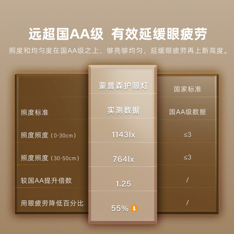 蒙普森Ra98国AA级护眼台灯学习专用阅读写作业壁挂式书桌吸顶灯