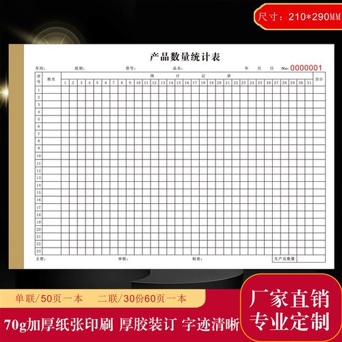 工制A报车间定厂库存仓库盘点货单月4表商品加工产品数量统计表登