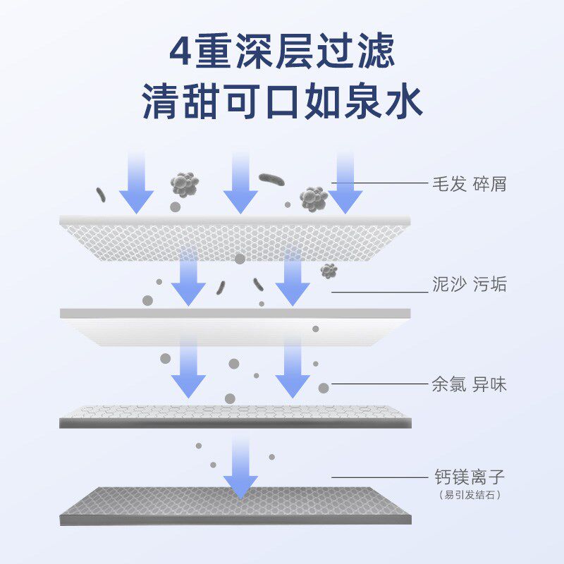 纽米宠物饮水机猫咪喝水器自动循环活水流动过滤狗狗水盆宠物通用