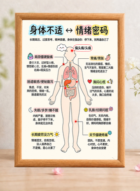 身体不适情绪密码摆台情绪稳定提示治愈系桌面装饰相框