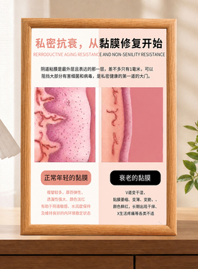 私密抗衰黏膜修复科普挂画产后修复中心养生馆宣传装饰画