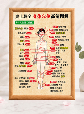 家用中医养生身体穴位高清图解实木框养生馆装饰挂画