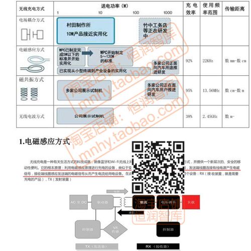 无线充电器项目方案合集PCB电磁兼容设计热管理电源测试变压器