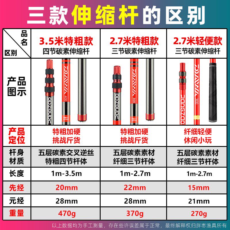 朱雀套合金钩号主钓高岸黄鳝信主钩不锈钢引条钛餐鳝鱼钩