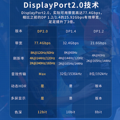 斯格dp线2.0版8K线卡K2K144Hz 240Hz电脑165Hz显4示器容兼线1.4版