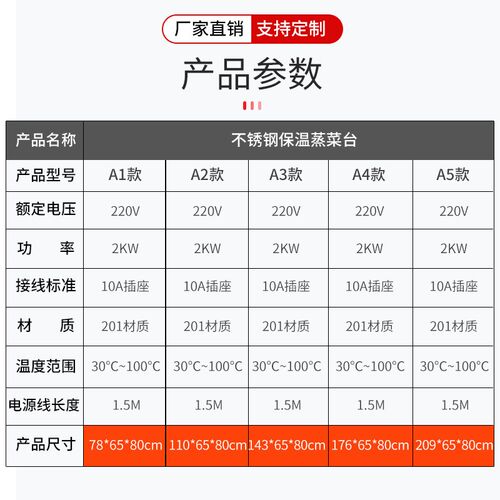 不锈钢商用电热保温售饭台浏阳蒸菜台馒H头保温台包子保温柜售菜