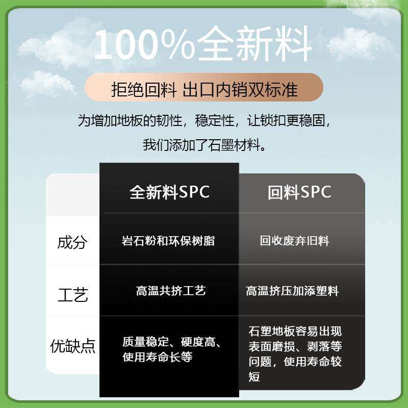 SPC锁扣地板卡扣防水石塑木地板加厚耐磨防火环保木纹石晶新料