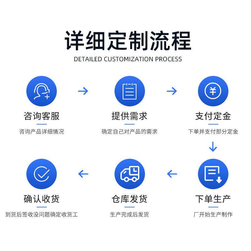 全自动电脑洗车机360度非接触大型洗车机设备加油站汽车4S店商用