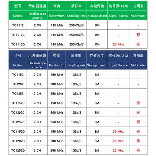 汉泰Hantek双通道数字平板示波器TO1112C 便携式手持万用表二合一