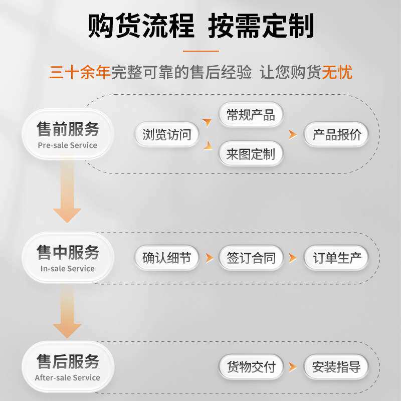 中电电气欧式美式箱变新能源光伏YB系列预装式箱式变压器变电站