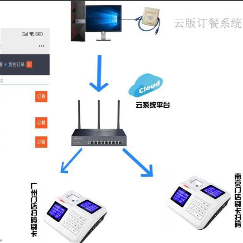 人脸消费机售饭机订餐水E控电控一卡通赤峰查询