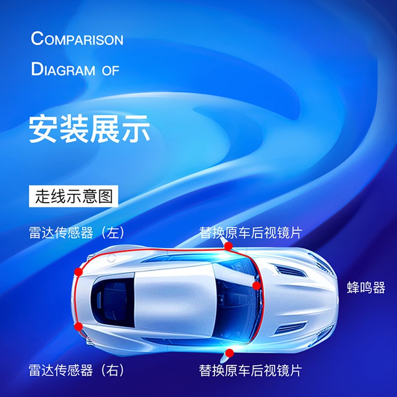 适用于宝马3系/5系/7系X1/X3/X5/X6/XK7原厂款并线辅助盲点监测BS