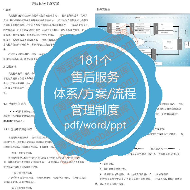 售后服务体系方案流程管理制度协议企业软件项目系统保障措施维保