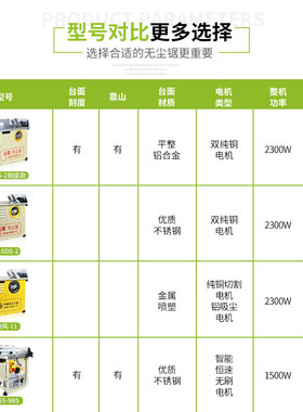 青岛尘霸无尘锯无刷电机静音款斜切多功能木工专用橱衣柜小型电锯