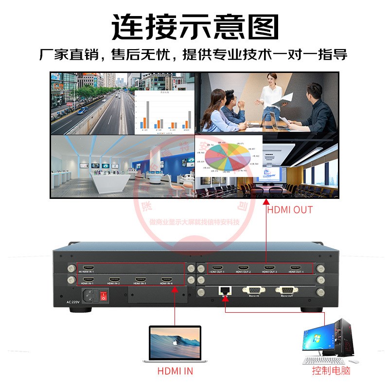 4K4进4出拼接处理器预监u回显拼接屏控制无缝切换监控网络解码矩