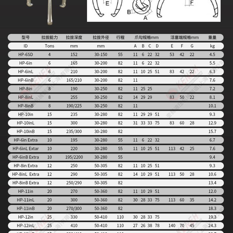 供应 整体式液压拔轮器多功能拉马 5T/10T/2P0T/30T/50T