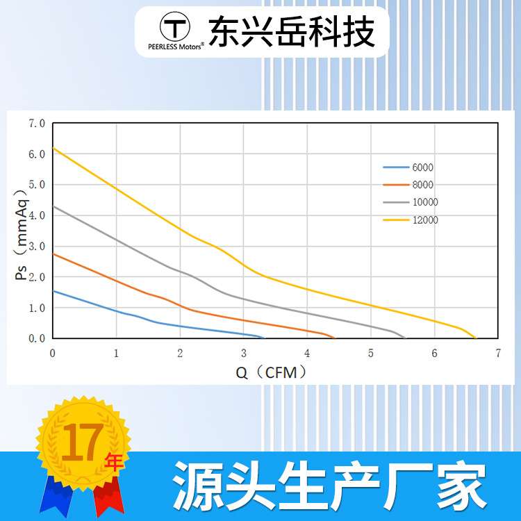 东兴岳DC3510直流散热风扇通讯设备精密仪器风扇小型静音防水