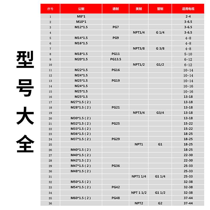 金属德制电缆防水接头304不锈钢材质PG系列防兰头 可做316材质