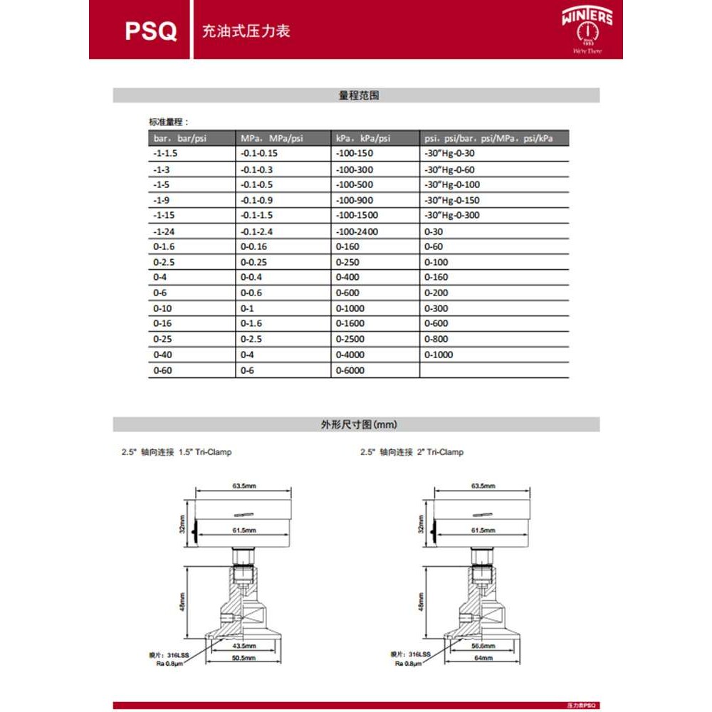 倍润加拿大WINTERS供应PSQ卫生型压力表卫生行业食品饮料应用