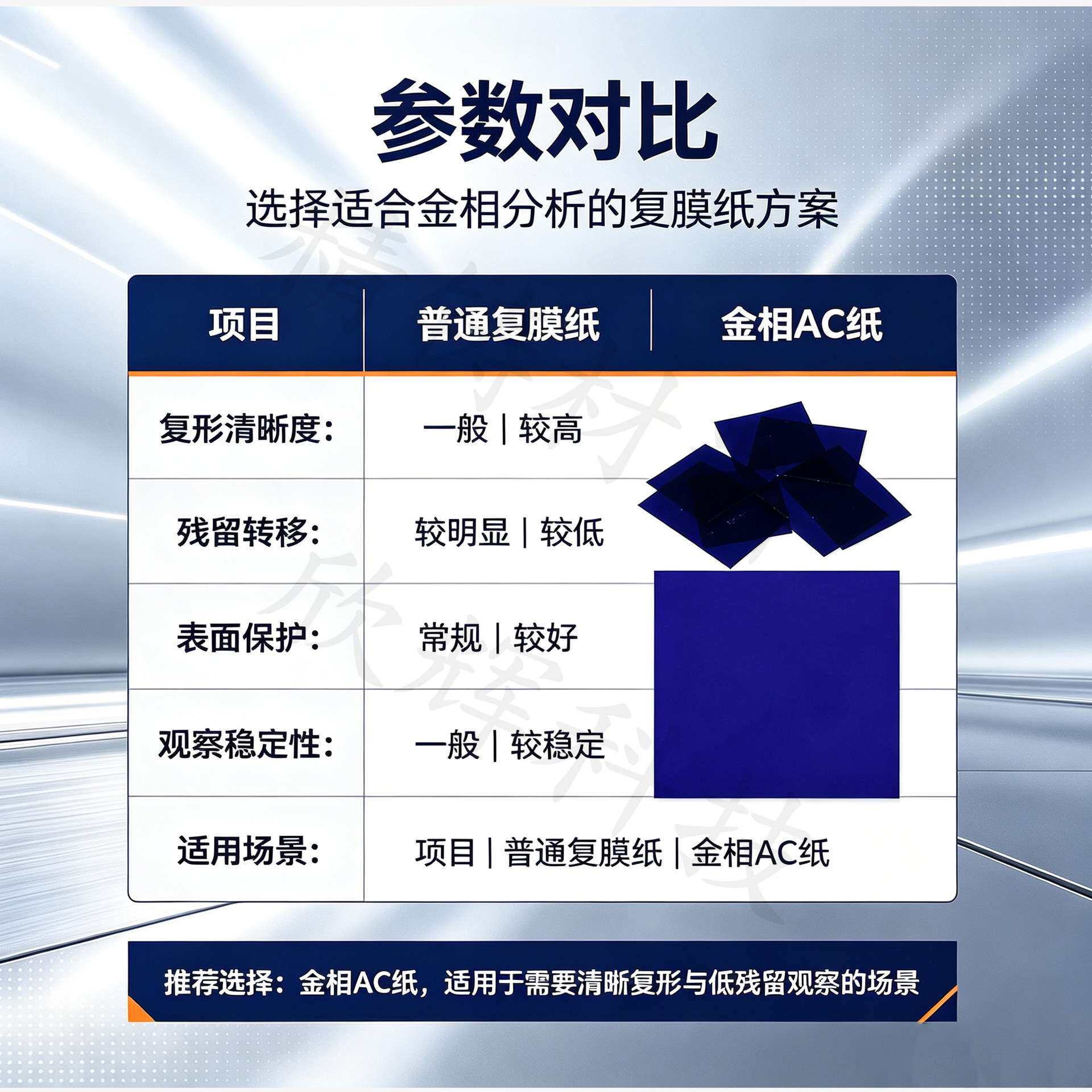 现场金相复形AC纸断口残留物清洁复膜纸精铸牌实验制样分析耗材料