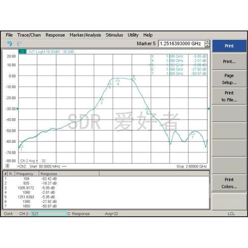ADS-B+LAN 滤波器 ADS-B 1090 MHz bandpass filter