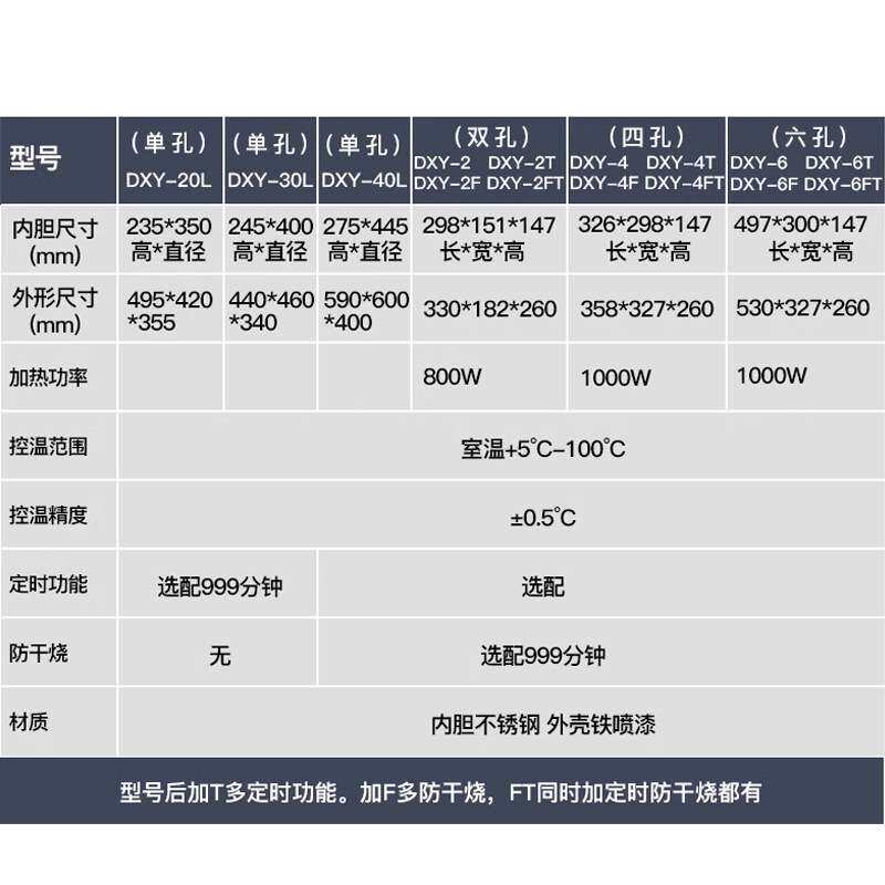 数显电热恒温水浴锅 实验室加热水箱单孔双孔四孔六孔煮沸水浴槽