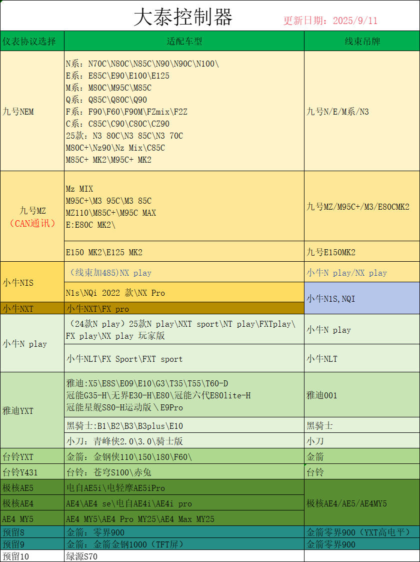 大泰控制器直上小牛FXpro/NXpro