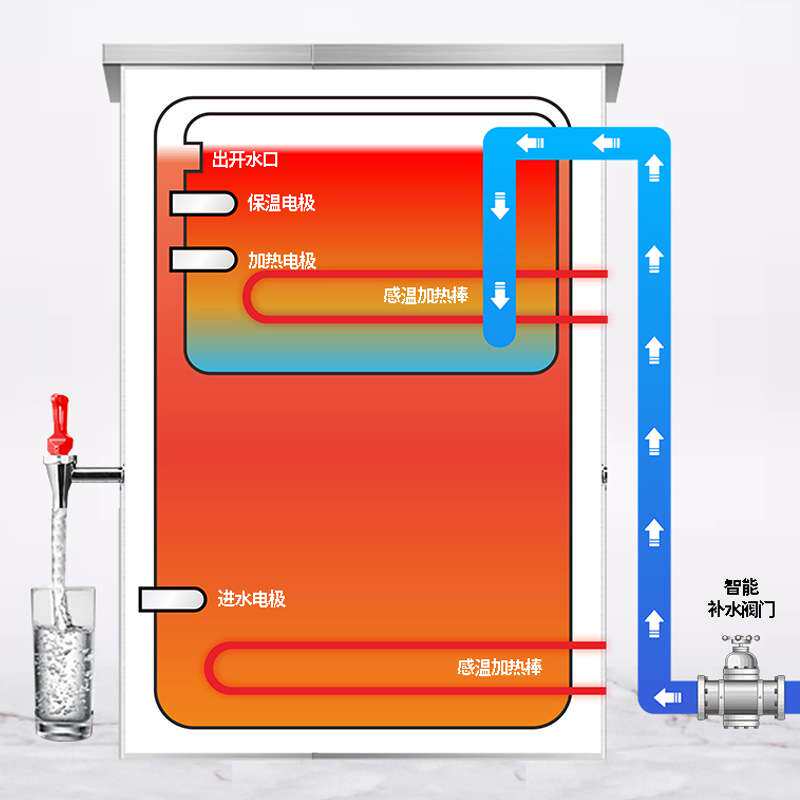 裕豪开水器 ZK-3H全自动商用电热不锈钢双层发泡开水机开水箱炉