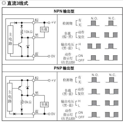 现货奥托尼克斯接近开关型号CR30-15DN2电容式接近开关_Autonics