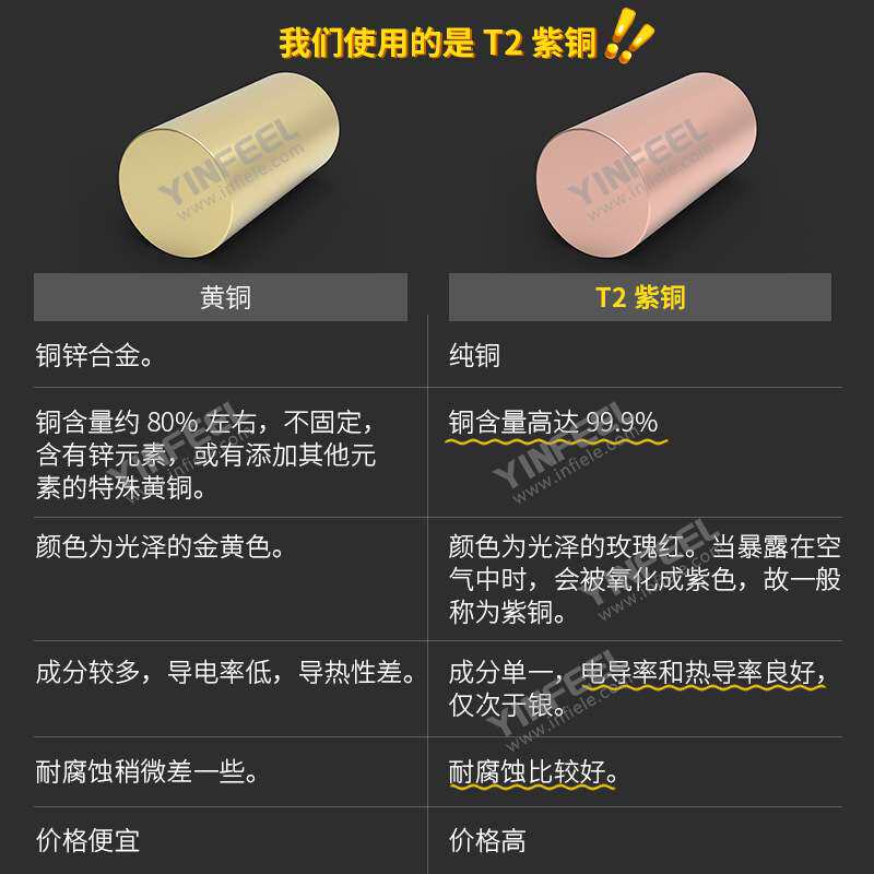 储能连接器大电流单芯12mm自锁储能连接器250-350A电动汽车插拔式