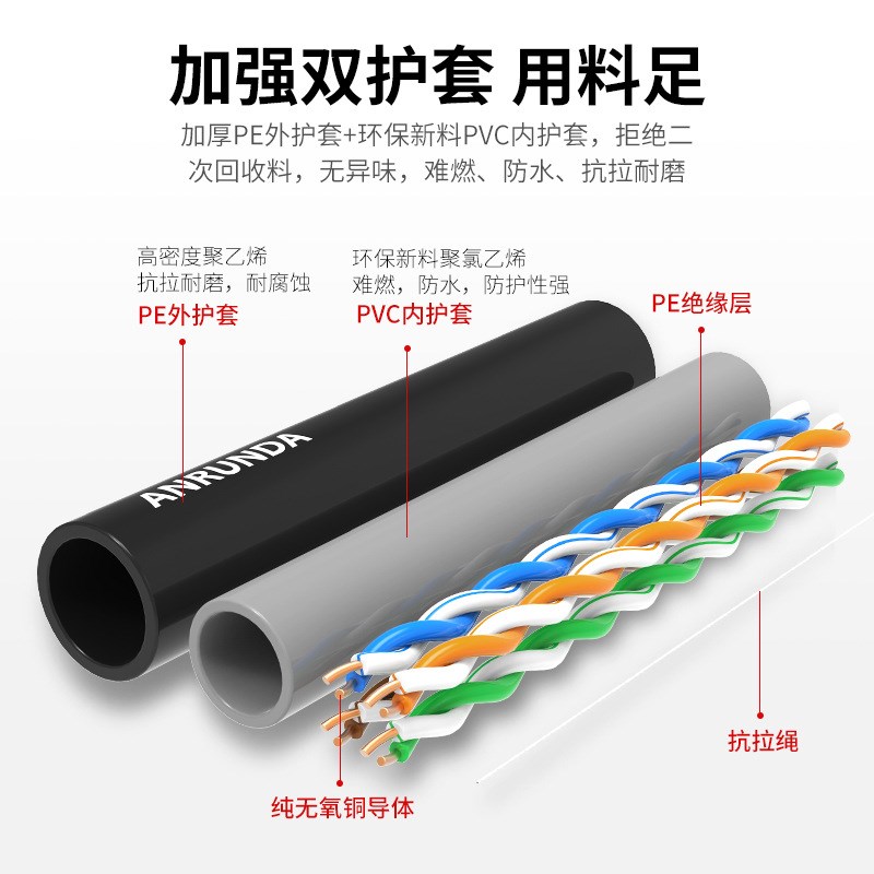 国标纯铜室外超五类六类网线家用千兆户外监控专用POE网络双绞线