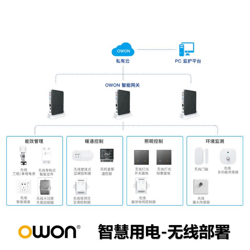 智慧用电系统 数字电能监测和控制 无线远程用电管理方案