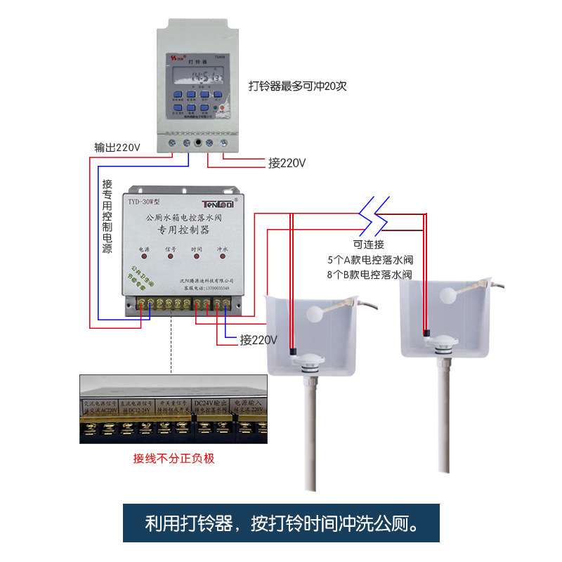 公厕水箱集中冲水控制系统公厕定时感应冲水沟槽式厕所自动节水器